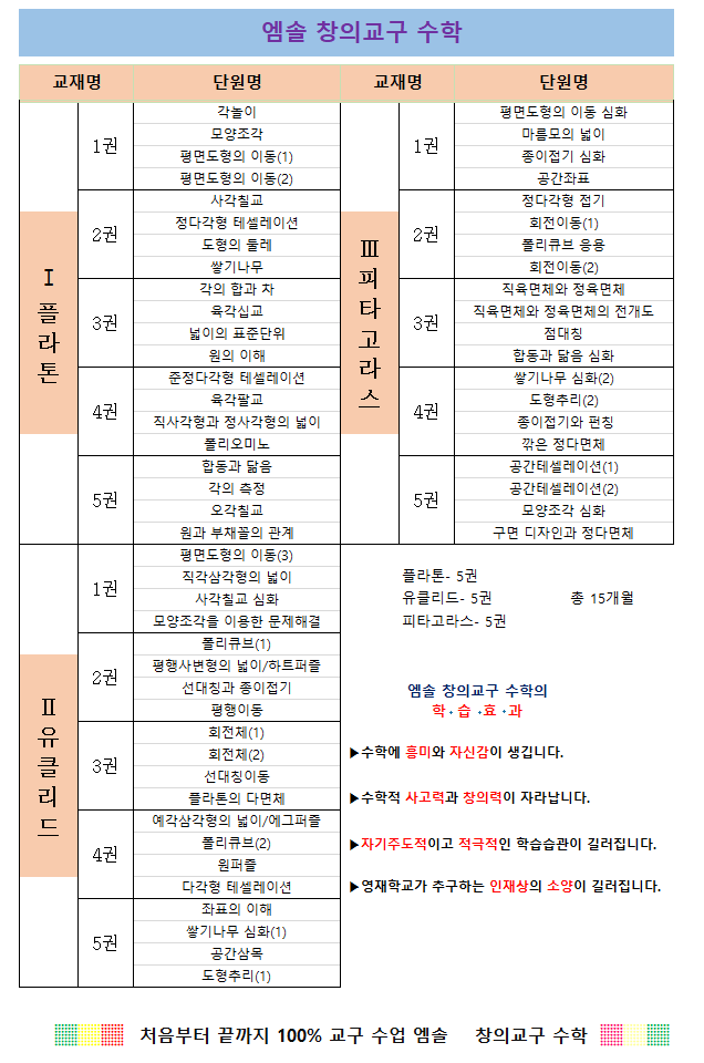 25년 창의교구 커리큘럼.png